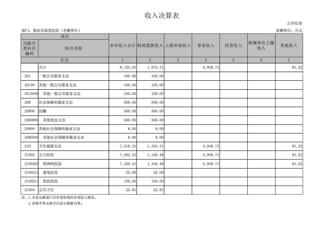 534001-娄底市康复医院（差额单位）_07.jpg