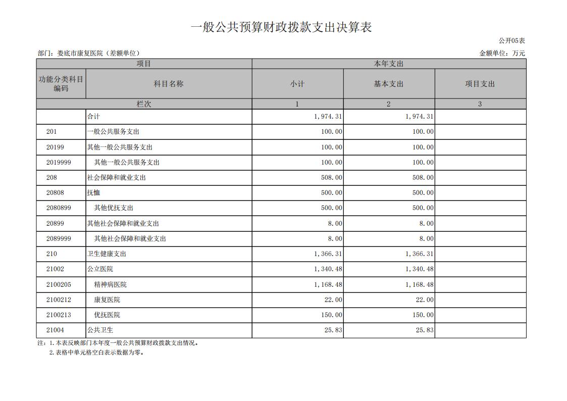 534001-娄底市康复医院（差额单位）_13.jpg