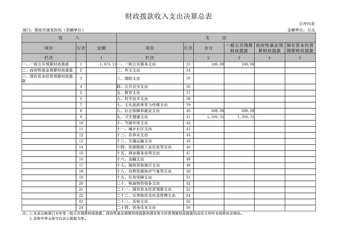 534001-娄底市康复医院（差额单位）_11.jpg