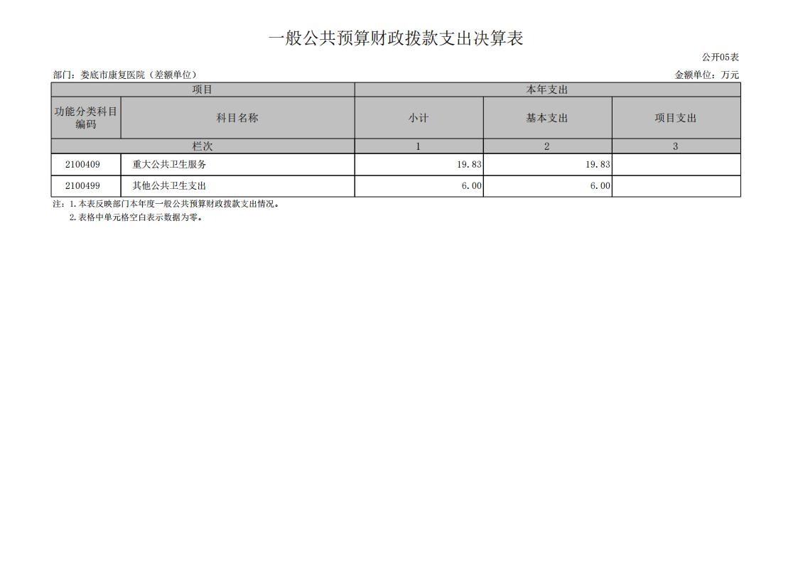 534001-娄底市康复医院（差额单位）_14.jpg