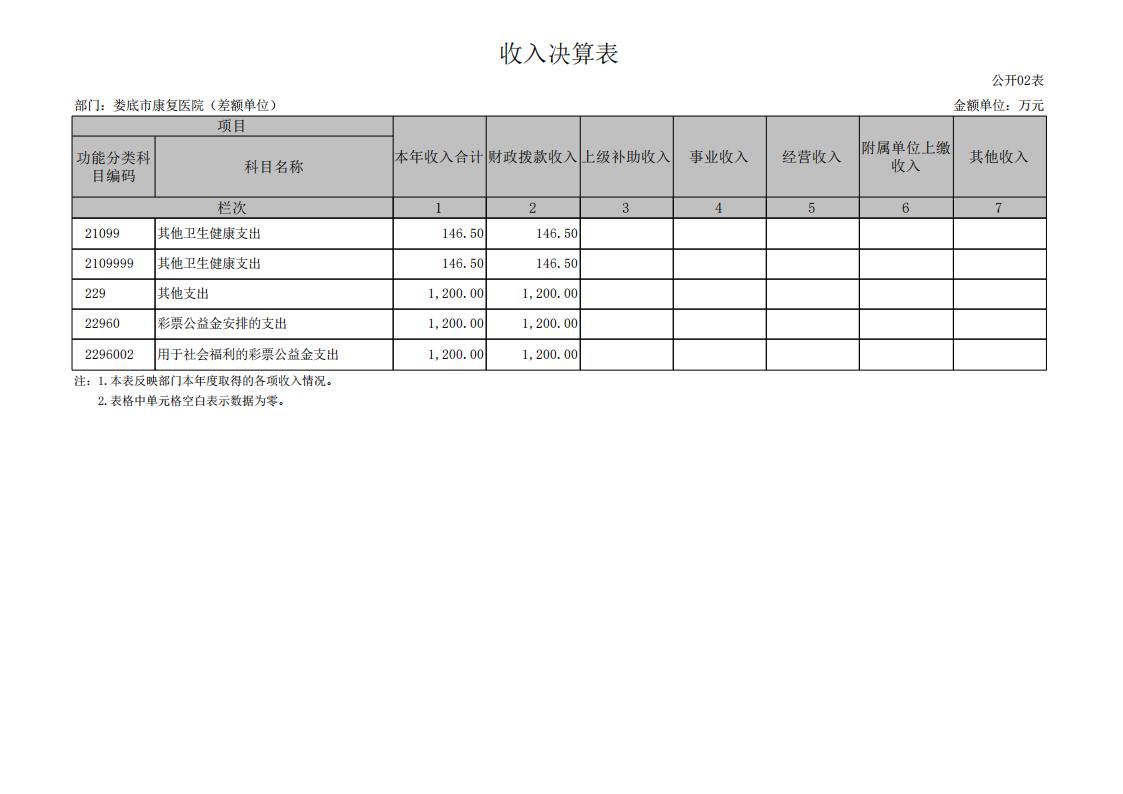 534001-娄底市康复医院（差额单位）_08(1).jpg